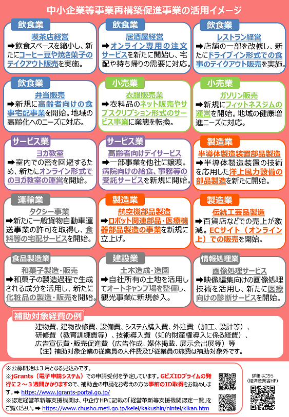 最大6 000万円 申請するなら１次募集を狙おう 3月公募開始の 事業再構築補助金 マーケティングブログ 名古屋 アライブ株式会社