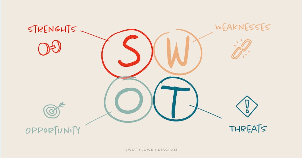SWOT分析とは？メリットや実践方法をわかりやすく解説