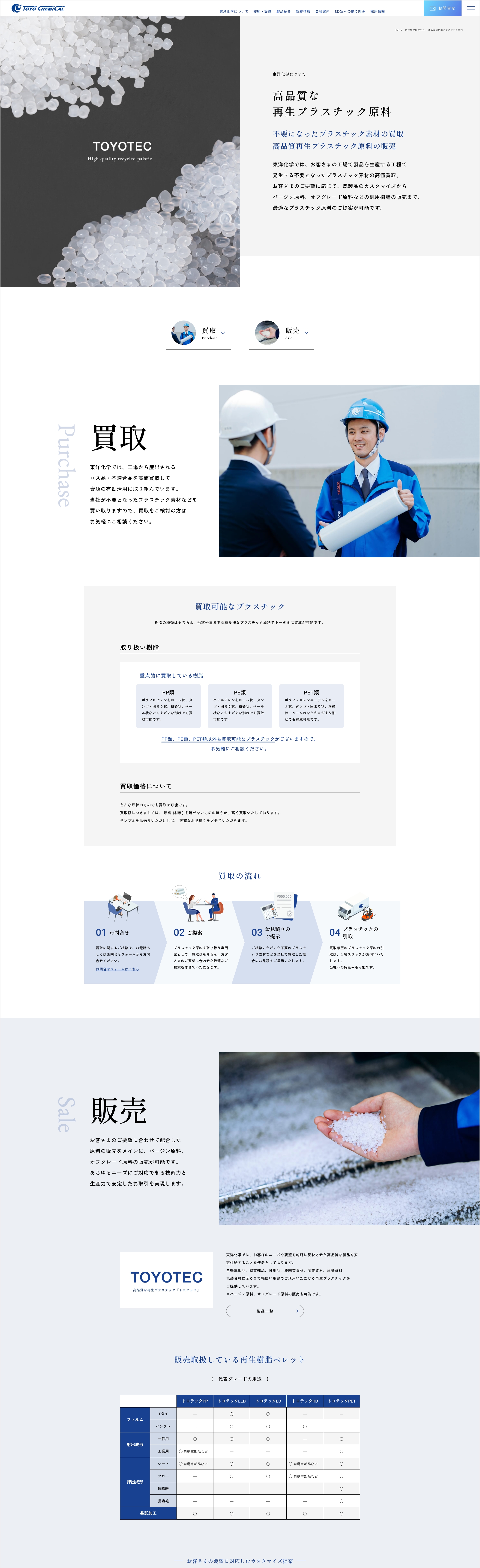 東洋化学について 詳細ページ